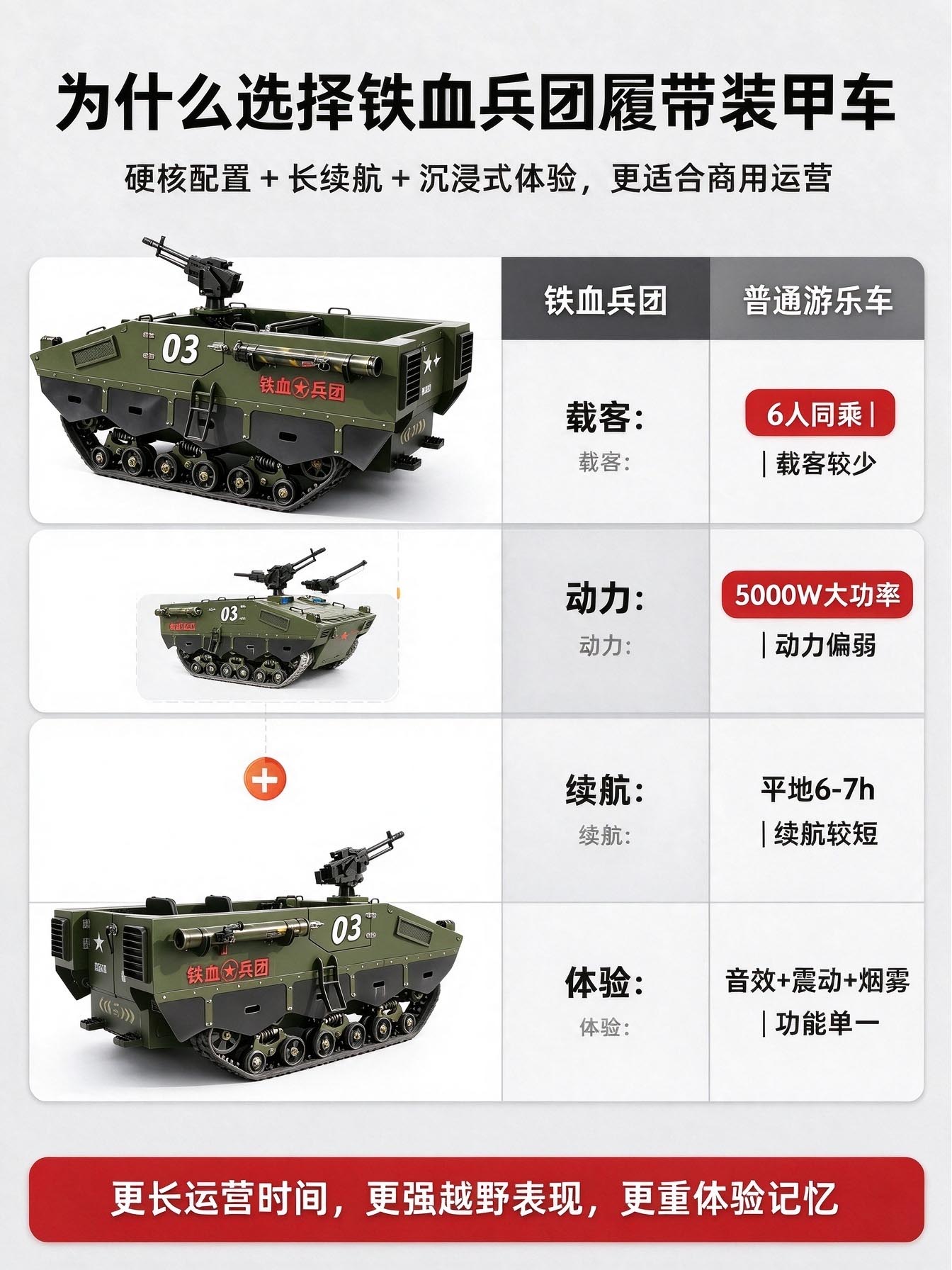 6人位装甲运兵车 6人位装甲运兵车